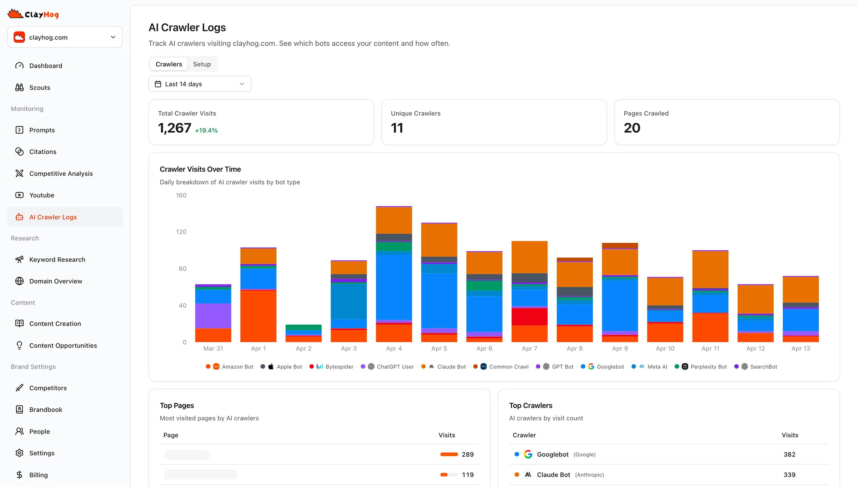 AI crawler logs dashboard showing GPTBot, ClaudeBot, and Googlebot visits with top pages and crawl frequency chart