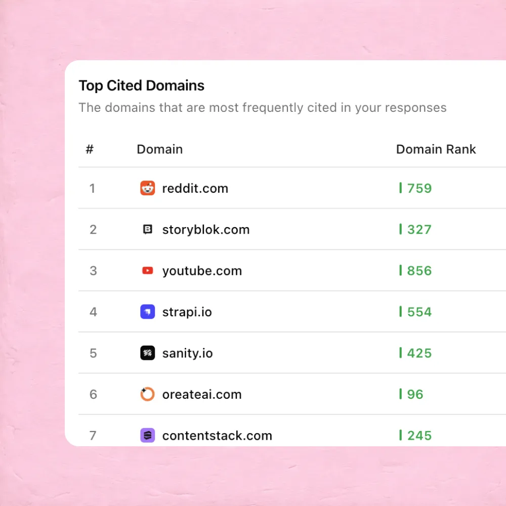Competitor analysis heatmap