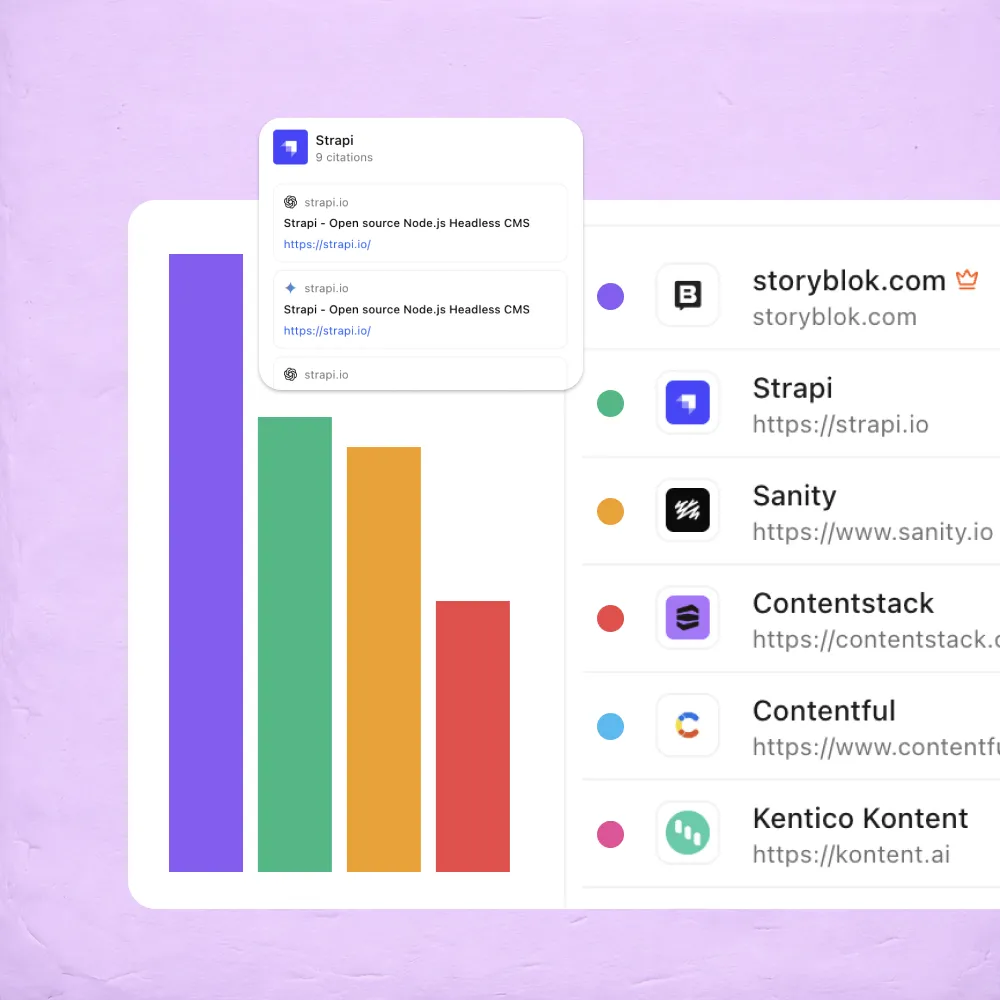 Barchart with competitor analysis