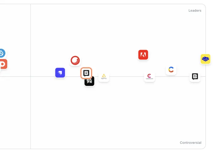 Competitor Monitoring