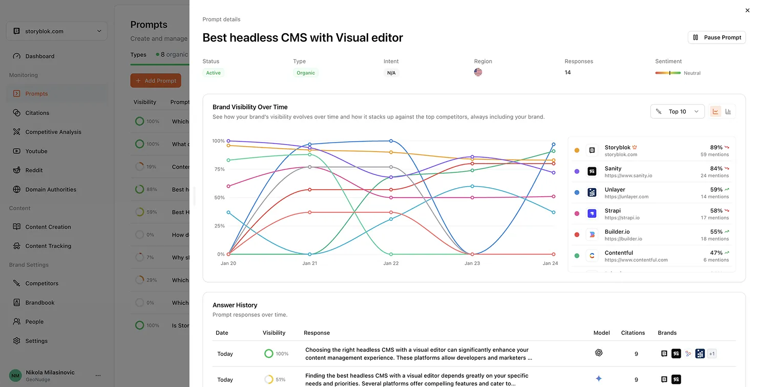 Prompt Tracking Dashboard