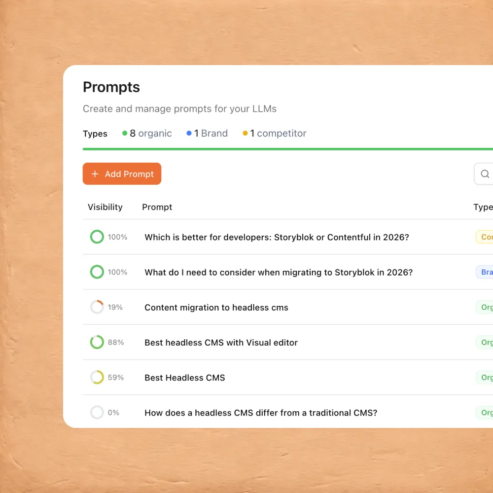 Competitor analysis heatmap