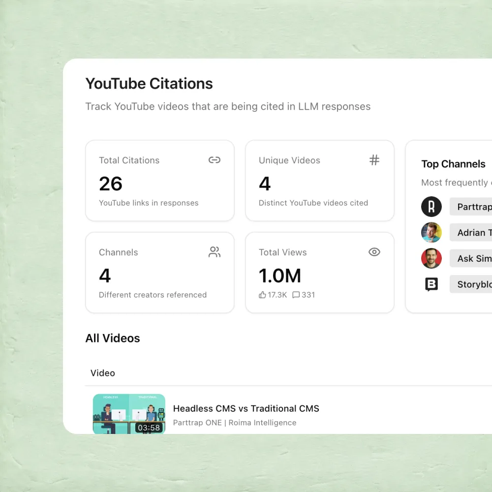 Barchart with competitor analysis