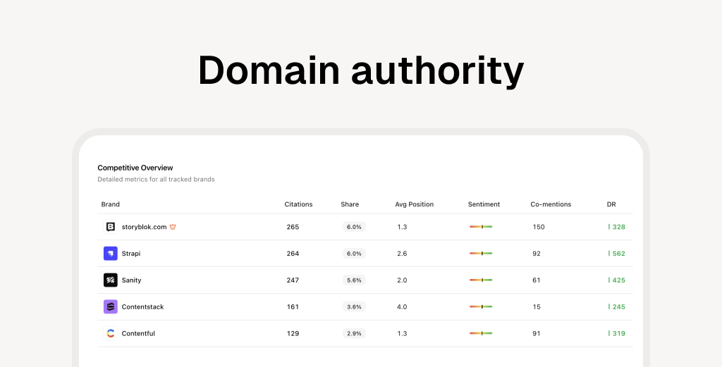 Domain Signals and AI Citations