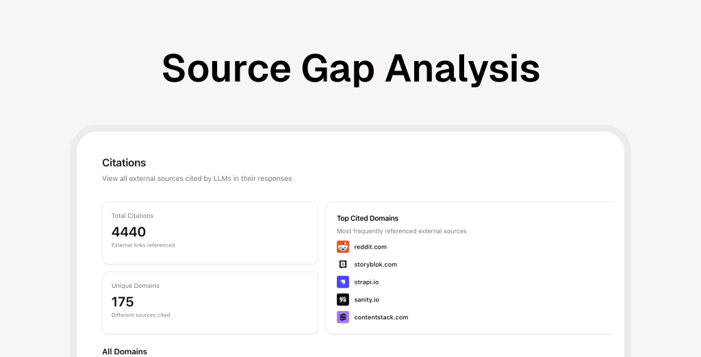 Beginner's Guide to Source Gap Analysis