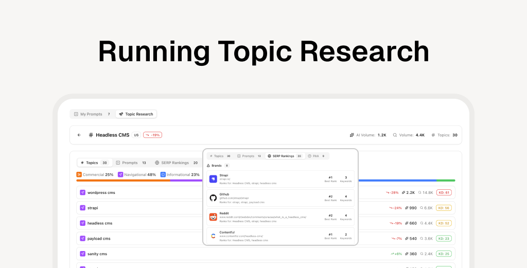 Topic Research for GEO